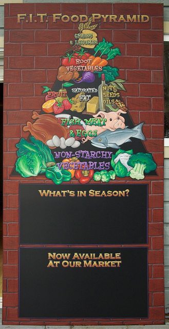 FIT chalkboard